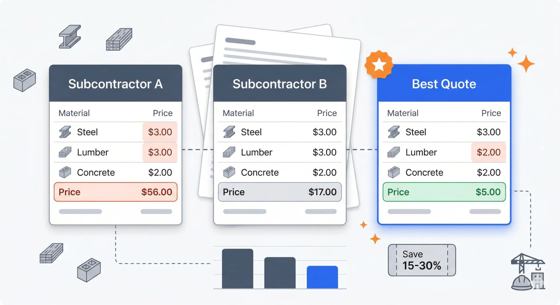 Construction Invoice Comparison: Cut Material Costs 15-30% with AI