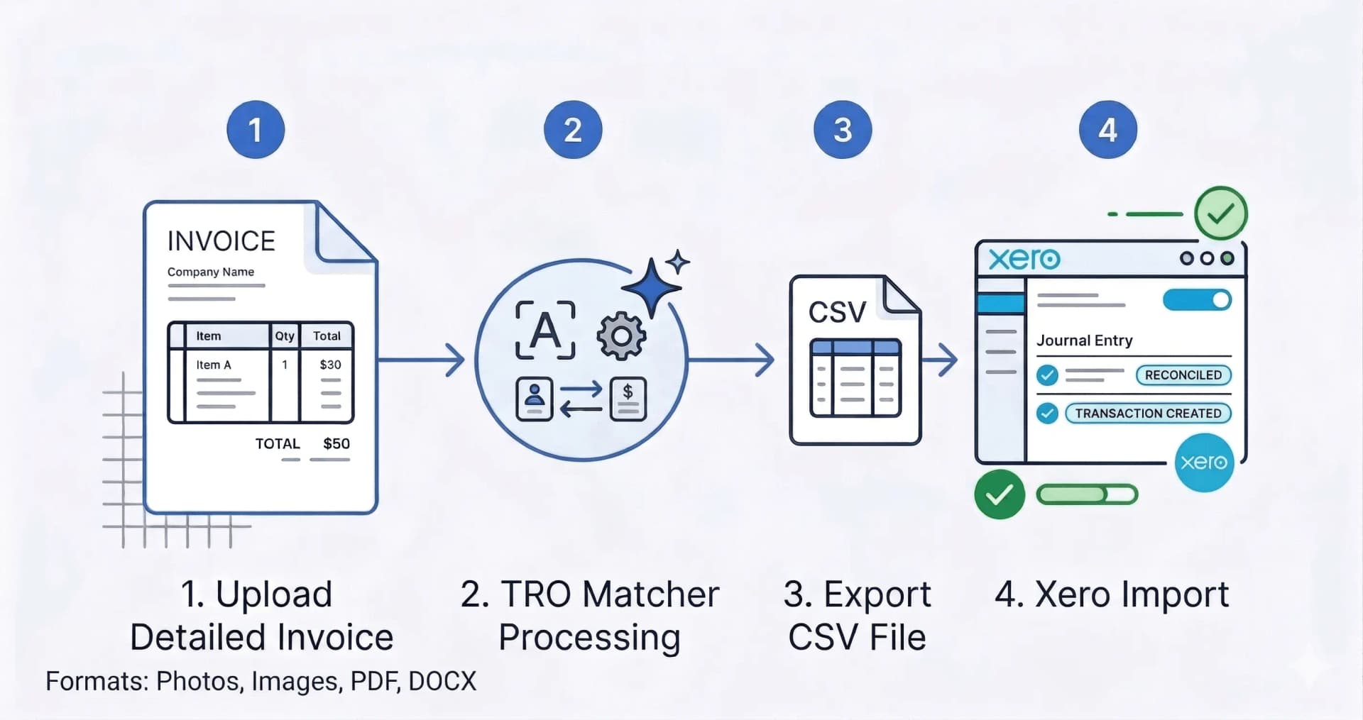 Invoice and receipt import to Xero: upload PDF, photo or any other file, AI extracts data in 60 seconds, push to Xero with one click